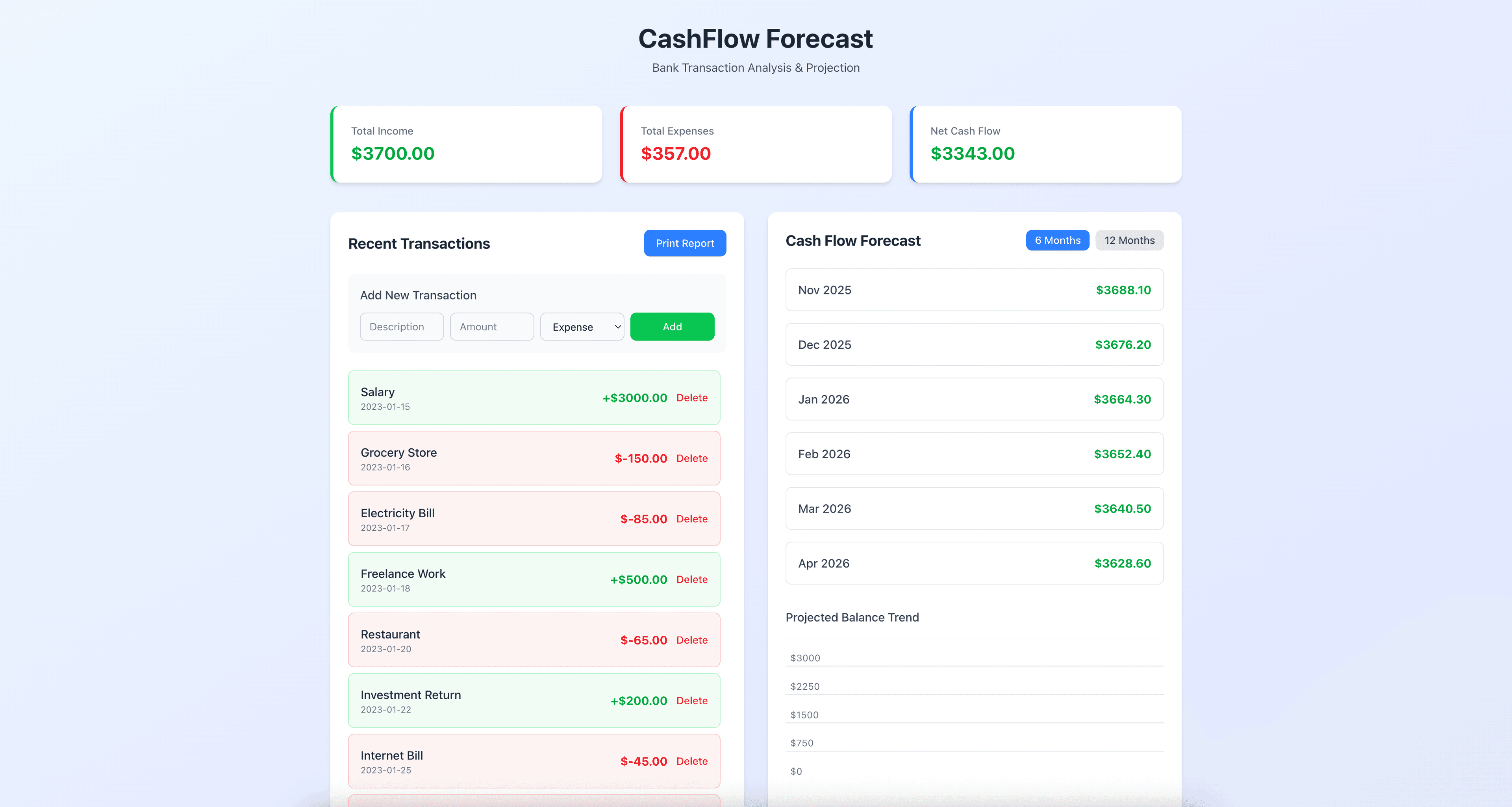 Cash Flow Forecast