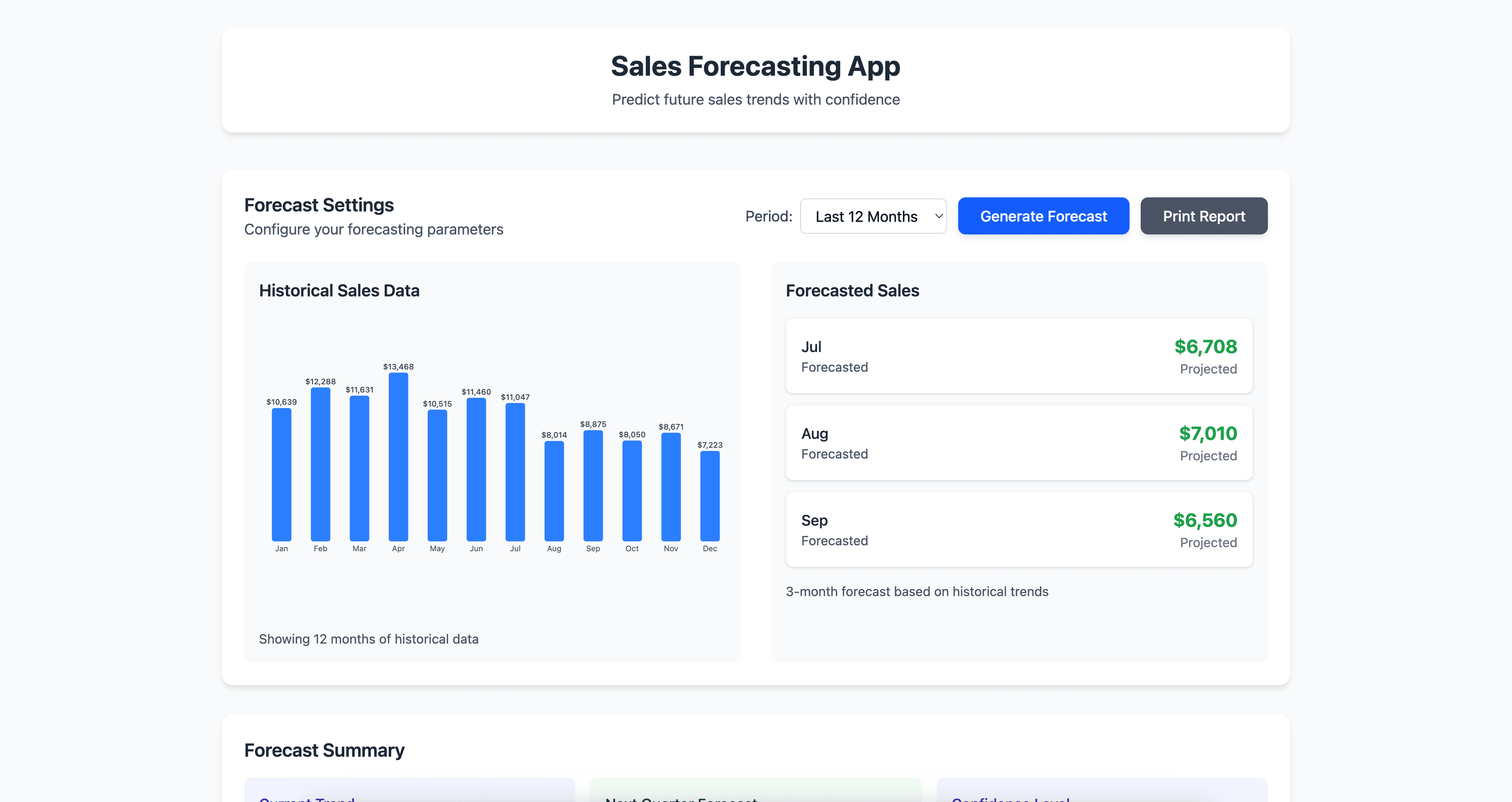 Sales Forecasting